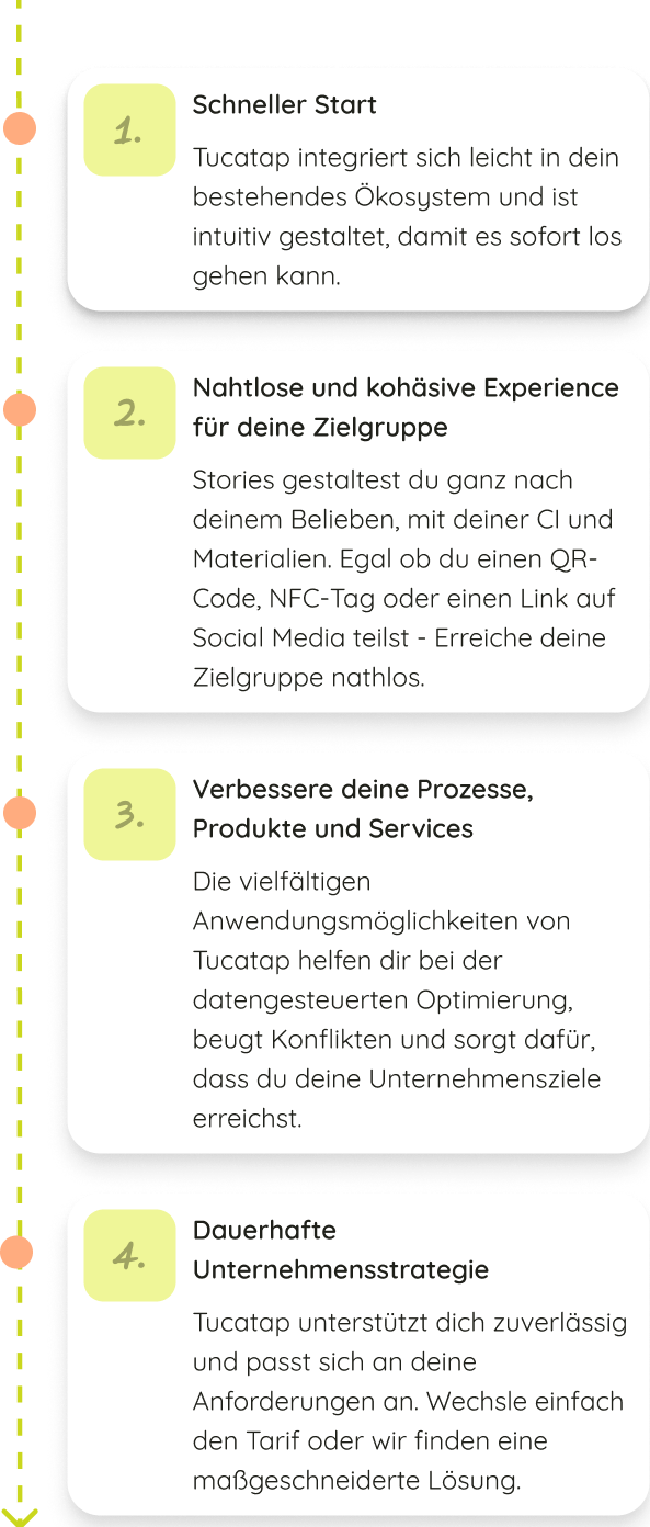 Deine Reise mit Tucatap: 1. Schneller Start - Tucatap integriert sich leicht in dein bestehendes Ökosystem und ist intuitiv gestaltet, damit es sofort los gehen kann. 2. Nahtlose und kohäsive Experience für deine Zielgruppe - Stories gestaltest du ganz nach deinem Belieben, mit deiner CI und Materialien. Egal ob du einen QR-Code, NFC-Tag oder einen Link auf Social Media teilst - Erreiche deine Zielgruppe nathlos. 3. Verbessere deine Prozesse, Produkte und Services - Die vielfältigen Anwendungsmöglichkeiten von Tucatap helfen dir bei der datengesteuerten Optimierung, beugt Konflikten und sorgt dafür, dass du deine Unternehmensziele erreichst. 4. Dauerhafte Unternehmensstrategie - Tucatap unterstützt dich zuverlässig und passt sich an deine Anforderungen an. Wechsle einfach den Tarif oder wir finden eine maßgeschneiderte Lösung.